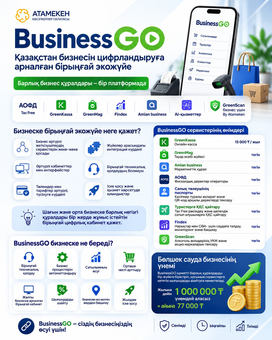 BusinessGO — все основные цифровые инструменты для бизнеса на одной платформе! 🚀