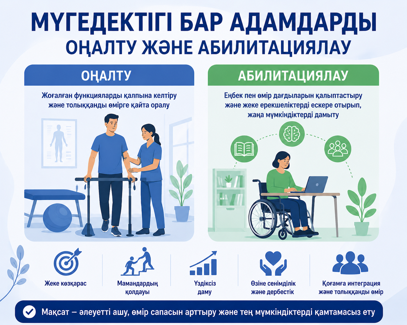 Реабилитация и абилитация лиц с инвалидностью
