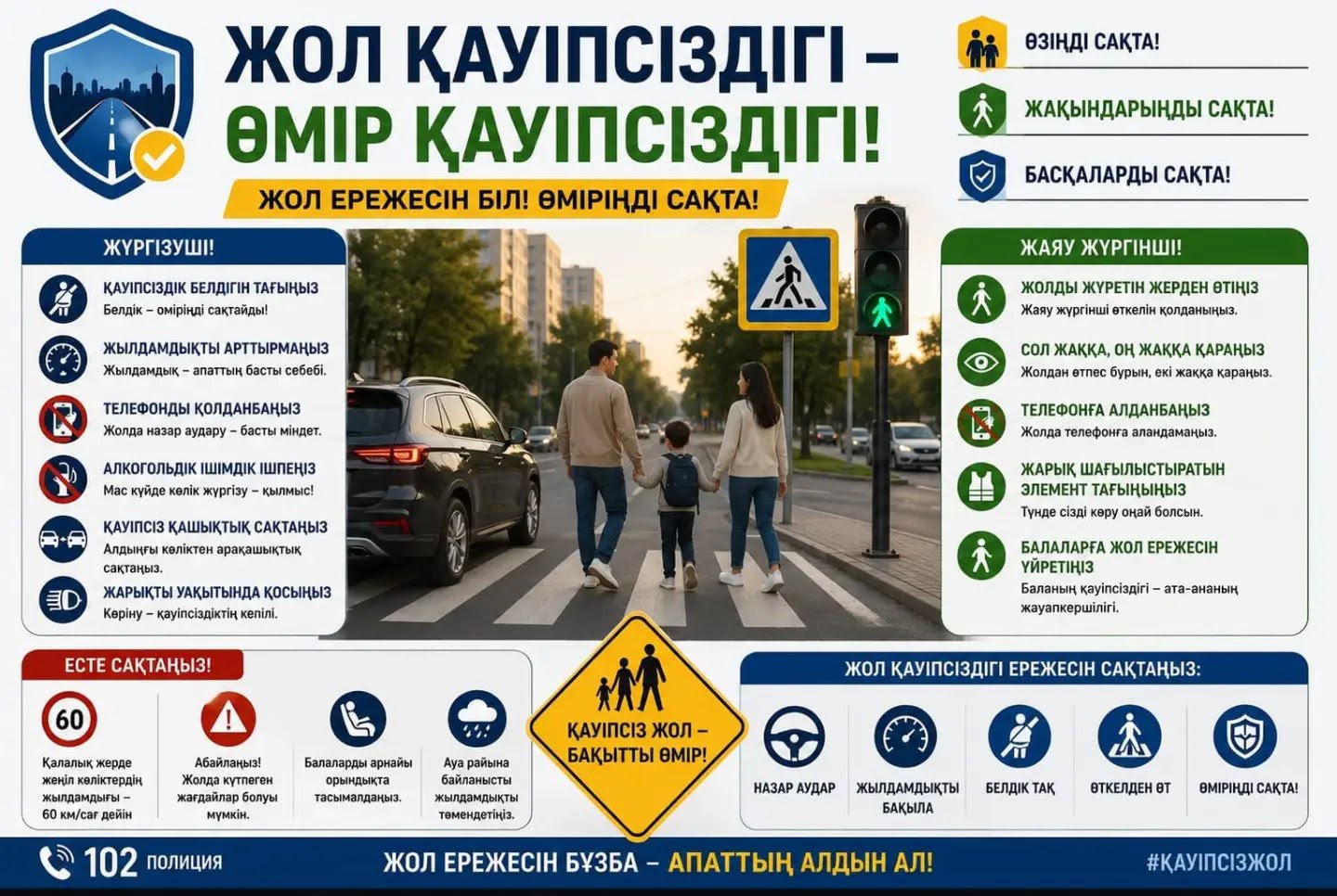 ЖОЛДАҒЫ ҚАУІПСІЗДІК – ӘРКІМНІҢ ЖАУАПКЕРШІЛІГІ