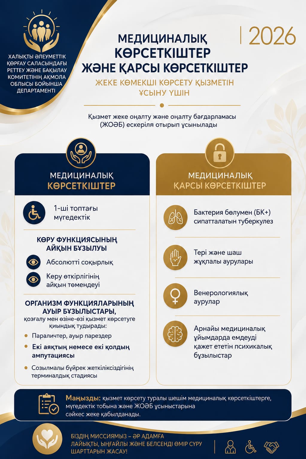 МЕДИЦИНСКИЕ ПОКАЗАНИЯ И ПРОТИВОПОКАЗАНИЯ  К ПРЕДОСТАВЛЕНИЮ УСЛУГ ИНДИВИДУАЛЬНОГО ПОМОЩНИКА