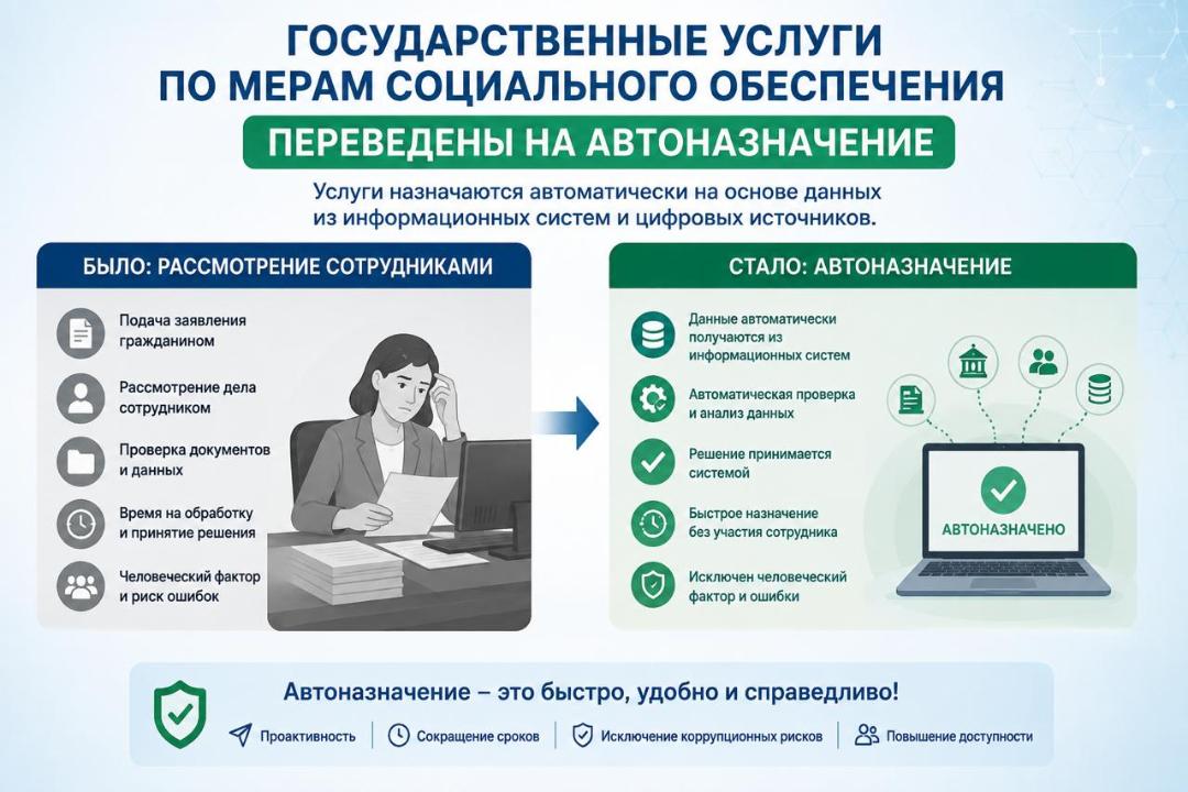 Мемлекеттік қызметтерді көрсету бойынша бизнес-процестерді оңтайландыру