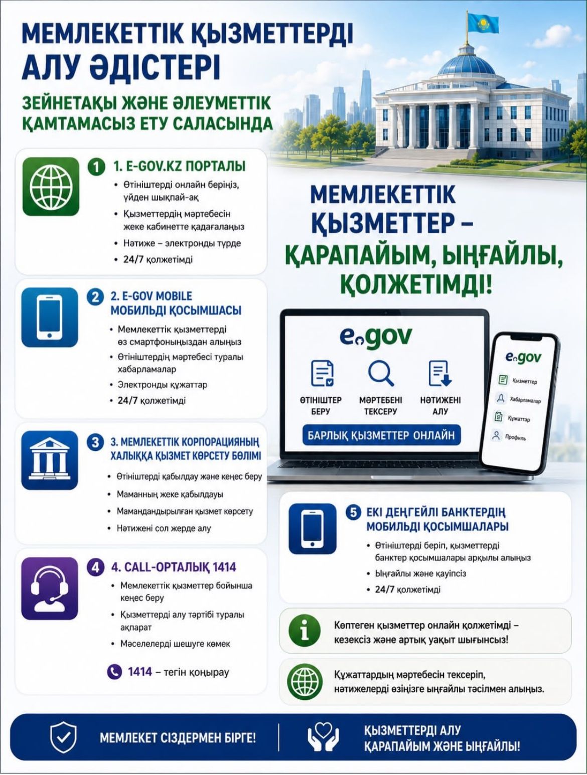 Способы получения государственных услуг