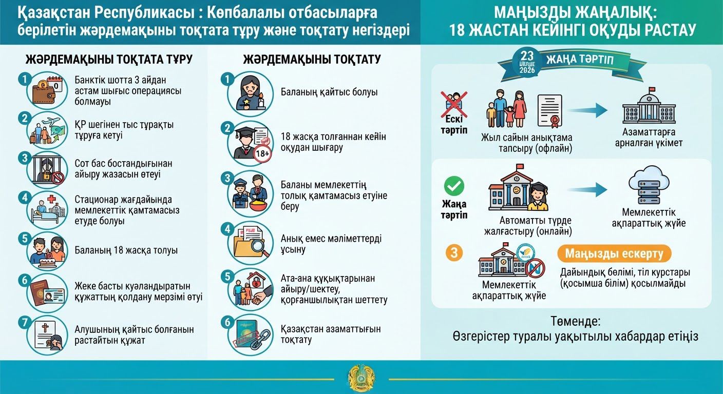 Көпбалалы отбасыларға берілетін жәрдемақы қандай жағдайда тоқтатылуы мүмкін?