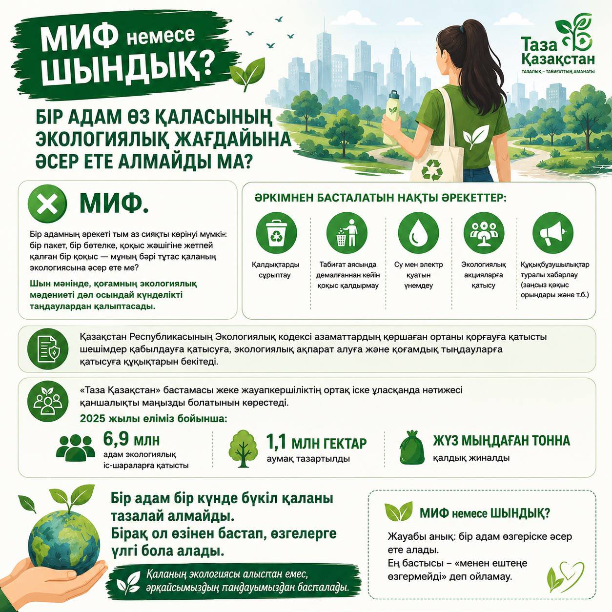 Миф немесе шындық: бір адам өз қаласының экологиялық жағдайына әсер ете алмайды ма?